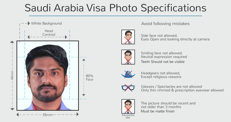 Understanding Saudi Visa Types for Spanish Citizens